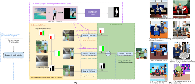 Figure 1 for Multi-Subject Personalization