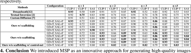 Figure 2 for Multi-Subject Personalization