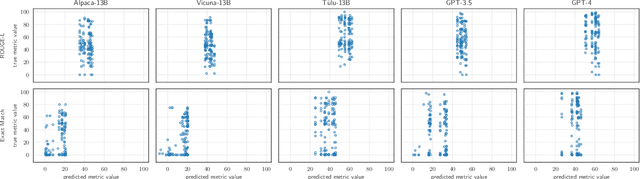 Figure 3 for Third-Party Language Model Performance Prediction from Instruction