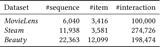 Figure 2 for DELRec: Distilling Sequential Pattern to Enhance LLM-based Recommendation