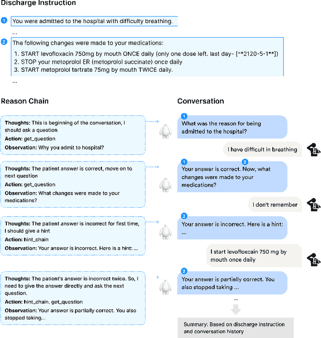 Figure 1 for EHRTutor: Enhancing Patient Understanding of Discharge Instructions