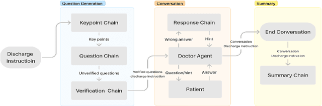 Figure 3 for EHRTutor: Enhancing Patient Understanding of Discharge Instructions