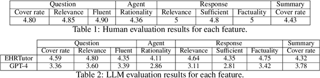 Figure 2 for EHRTutor: Enhancing Patient Understanding of Discharge Instructions