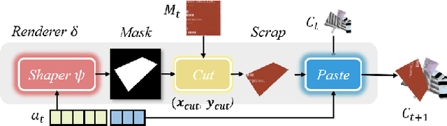 Figure 4 for Neural Collage Transfer: Artistic Reconstruction via Material Manipulation