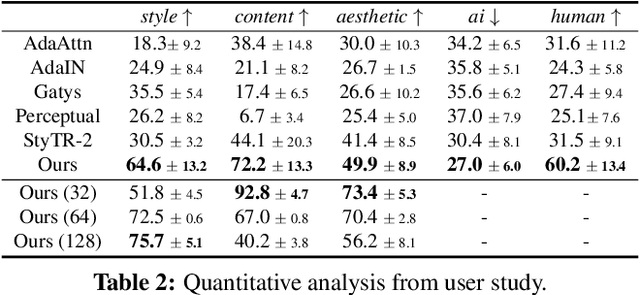 Figure 3 for Neural Collage Transfer: Artistic Reconstruction via Material Manipulation