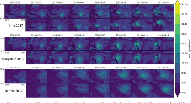 Figure 2 for Potential Paradigm Shift in Hazard Risk Management: AI-Based Weather Forecast for Tropical Cyclone Hazards