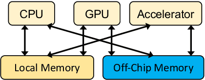 Figure 3 for Not All Weights Are Created Equal: Enhancing Energy Efficiency in On-Device Streaming Speech Recognition