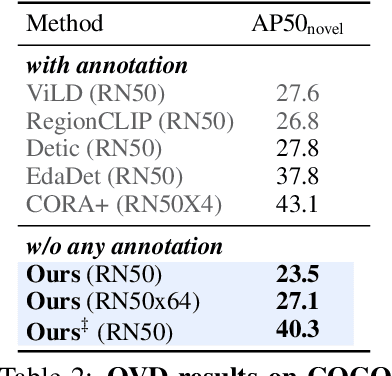 Figure 4 for The devil is in the object boundary: towards annotation-free instance segmentation using Foundation Models