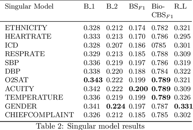 Figure 4 for Beyond Images: An Integrative Multi-modal Approach to Chest X-Ray Report Generation