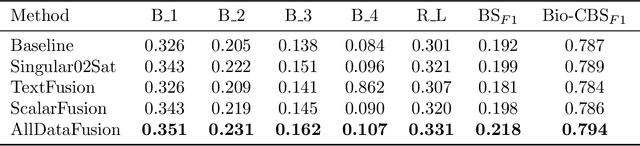 Figure 2 for Beyond Images: An Integrative Multi-modal Approach to Chest X-Ray Report Generation