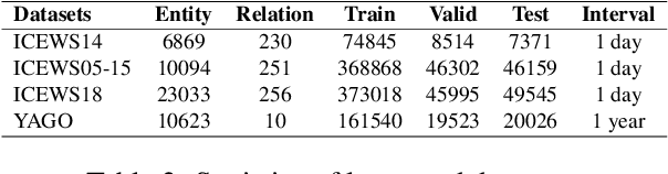 Figure 3 for Chain of History: Learning and Forecasting with LLMs for Temporal Knowledge Graph Completion