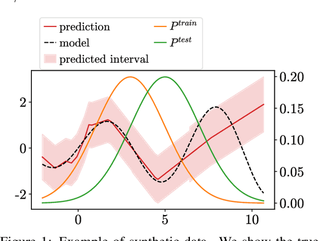 Figure 2 for Efficient Conformal Prediction under Data Heterogeneity