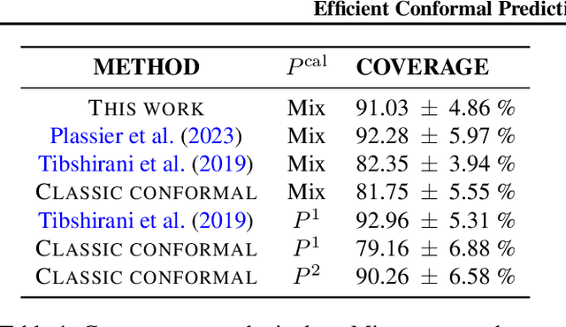 Figure 1 for Efficient Conformal Prediction under Data Heterogeneity