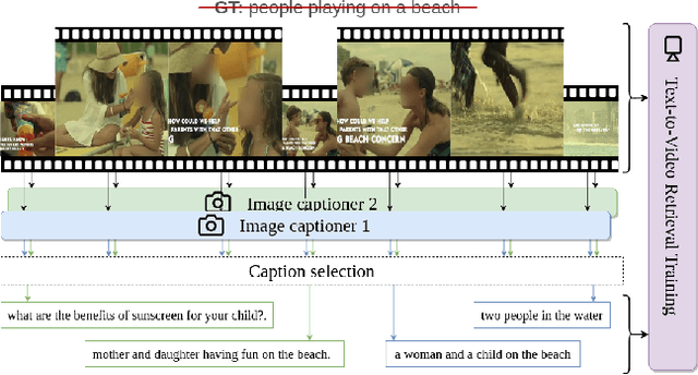 Figure 1 for Learning text-to-video retrieval from image captioning