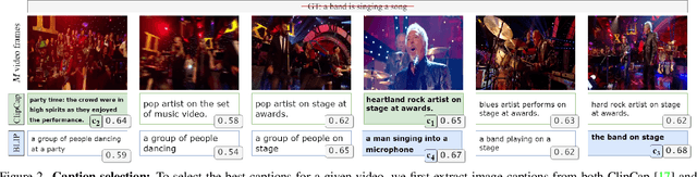 Figure 3 for Learning text-to-video retrieval from image captioning