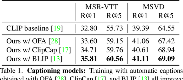 Figure 2 for Learning text-to-video retrieval from image captioning