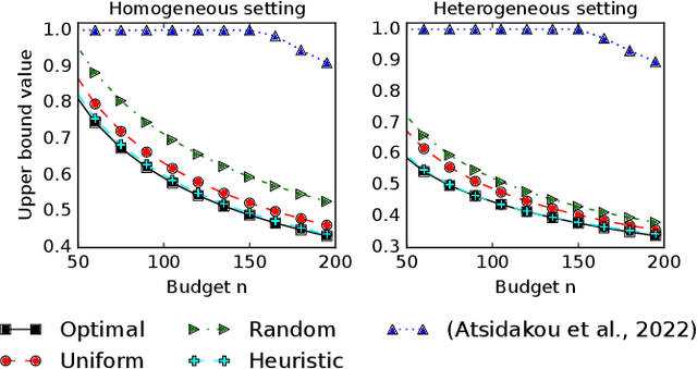 Figure 1 for Prior-Dependent Allocations for Bayesian Fixed-Budget Best-Arm Identification in Structured Bandits