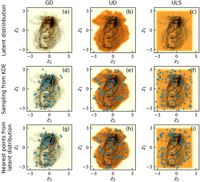 Figure 4 for Unraveling the Impact of Initial Choices and In-Loop Interventions on Learning Dynamics in Autonomous Scanning Probe Microscopy