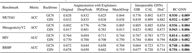 Figure 3 for Incorporating Retrieval-based Causal Learning with Information Bottlenecks for Interpretable Graph Neural Networks