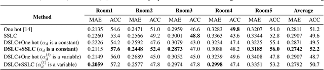 Figure 2 for Soft Label Coding for End-to-end Sound Source Localization With Ad-hoc Microphone Arrays