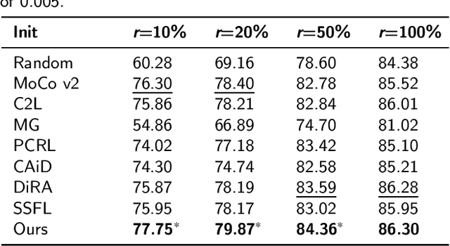 Figure 4 for Thyroid ultrasound diagnosis improvement via multi-view self-supervised learning and two-stage pre-training