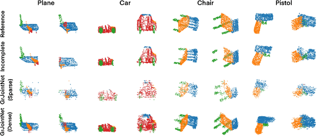 Figure 3 for GRJointNET: Synergistic Completion and Part Segmentation on 3D Incomplete Point Clouds