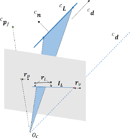 Figure 2 for PLV-IEKF: Consistent Visual-Inertial Odometry using Points, Lines, and Vanishing Points