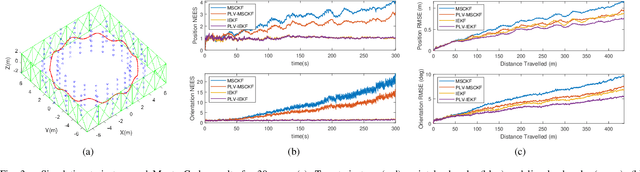 Figure 3 for PLV-IEKF: Consistent Visual-Inertial Odometry using Points, Lines, and Vanishing Points