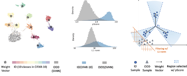 Figure 1 for Detecting Out-of-Distribution Through the Lens of Neural Collapse