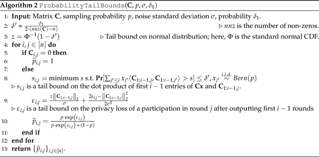 Figure 1 for Privacy Amplification for Matrix Mechanisms