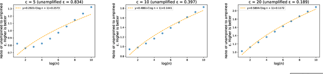 Figure 2 for Privacy Amplification for Matrix Mechanisms