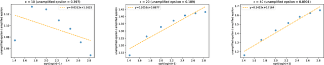 Figure 3 for Privacy Amplification for Matrix Mechanisms