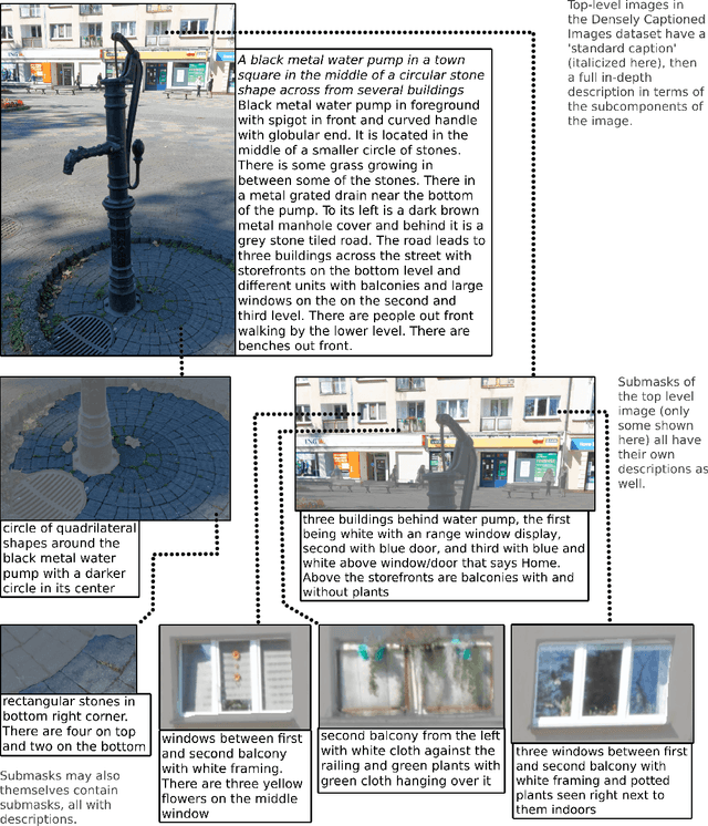 Figure 1 for A Picture is Worth More Than 77 Text Tokens: Evaluating CLIP-Style Models on Dense Captions