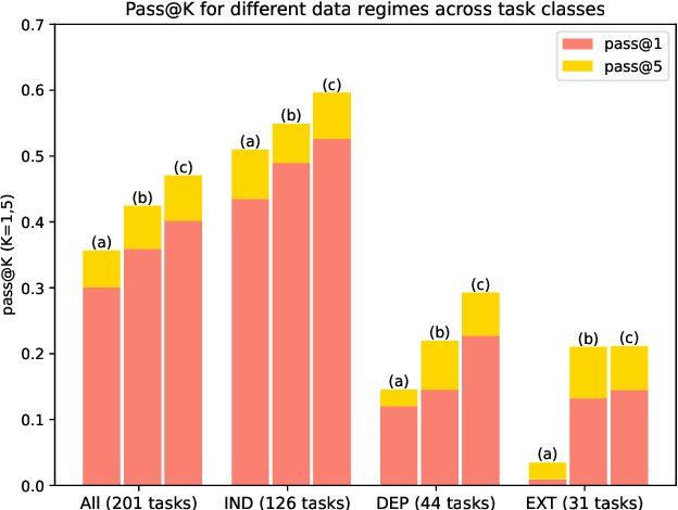 Figure 1 for Solving Data-centric Tasks using Large Language Models