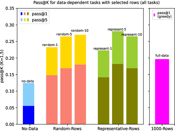 Figure 3 for Solving Data-centric Tasks using Large Language Models