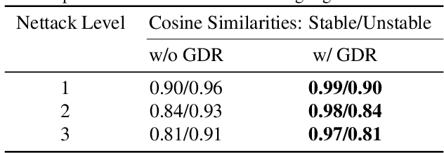 Figure 4 for SAGMAN: Stability Analysis of Graph Neural Networks on the Manifolds