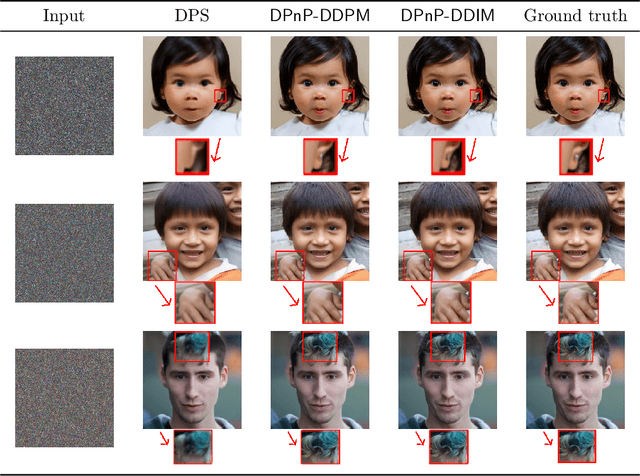 Figure 2 for Provably Robust Score-Based Diffusion Posterior Sampling for Plug-and-Play Image Reconstruction