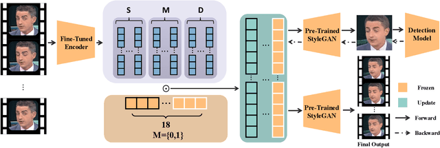 Figure 1 for Counterfactual Explanations for Face Forgery Detection via Adversarial Removal of Artifacts