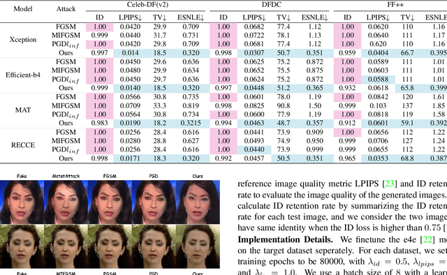 Figure 3 for Counterfactual Explanations for Face Forgery Detection via Adversarial Removal of Artifacts