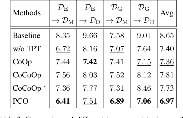 Figure 4 for CLIP-Gaze: Towards General Gaze Estimation via Visual-Linguistic Model