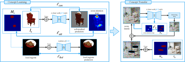 Figure 3 for CLiC: Concept Learning in Context