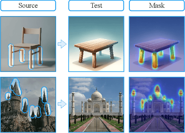 Figure 4 for CLiC: Concept Learning in Context