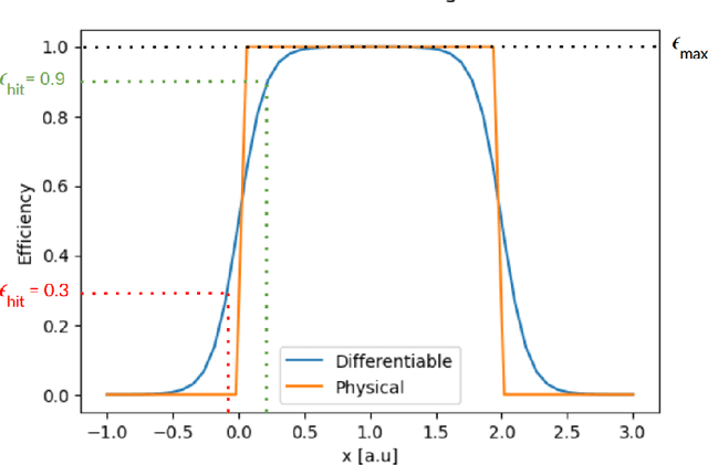 Figure 3 for TomOpt: Differential optimisation for task- and constraint-aware design of particle detectors in the context of muon tomography