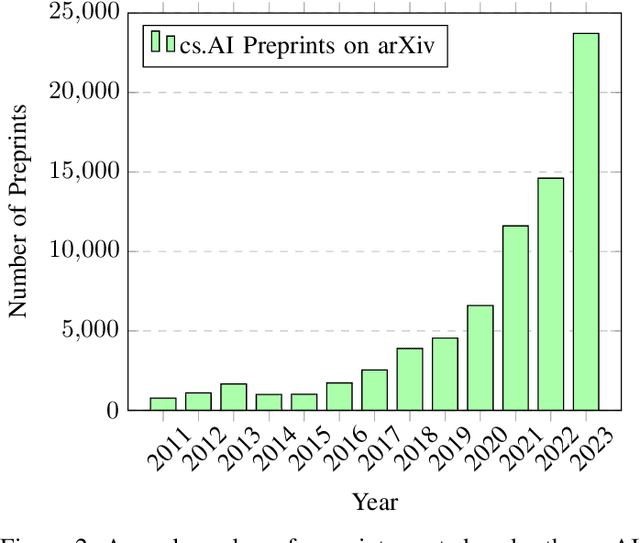 Figure 2 for From Google Gemini to OpenAI Q* : A Survey of Reshaping the Generative Artificial Intelligence  Research Landscape