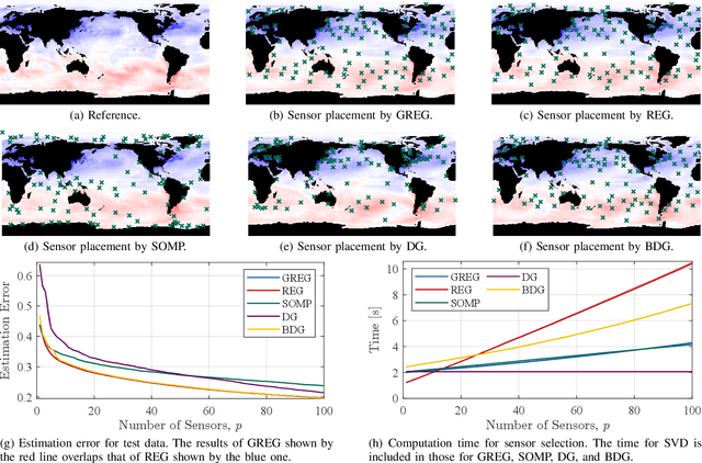 Figure 1 for Fast Data-driven Greedy Sensor Selection for Ridge Regression