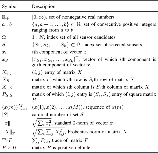 Figure 3 for Fast Data-driven Greedy Sensor Selection for Ridge Regression