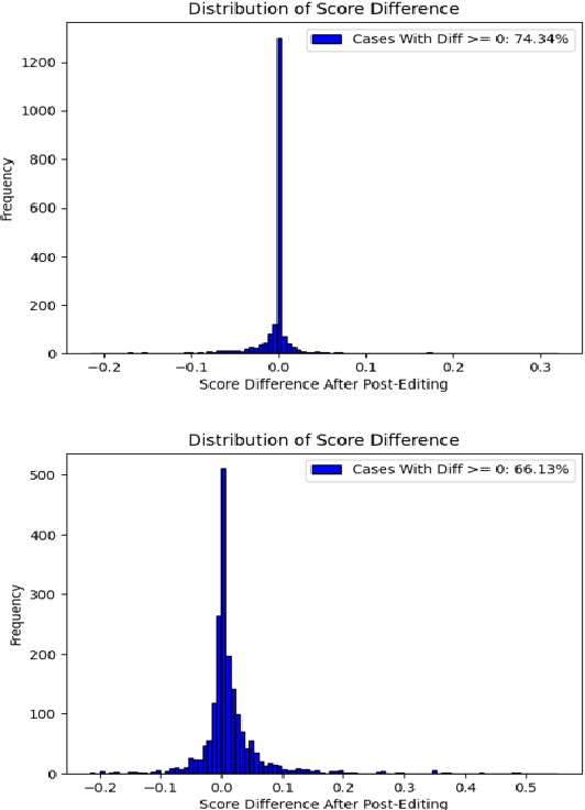 Figure 2 for Leveraging GPT-4 for Automatic Translation Post-Editing