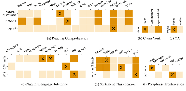 Figure 4 for Whispers of Doubt Amidst Echoes of Triumph in NLP Robustness