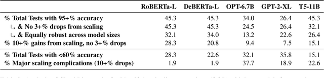 Figure 3 for Whispers of Doubt Amidst Echoes of Triumph in NLP Robustness