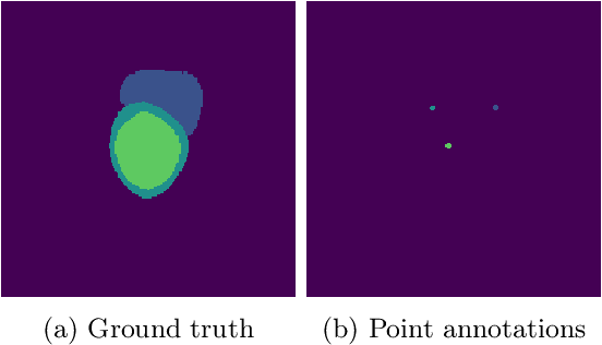 Figure 3 for Leveraging point annotations in segmentation learning with boundary loss